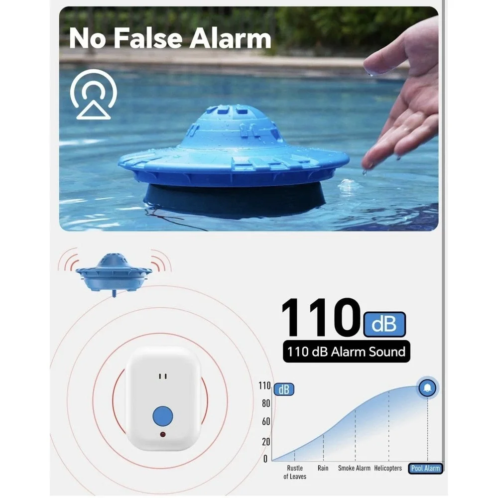 Pool Alarm for Inground & Above Ground Pools Adjustable Sensitivity 110dB Siren